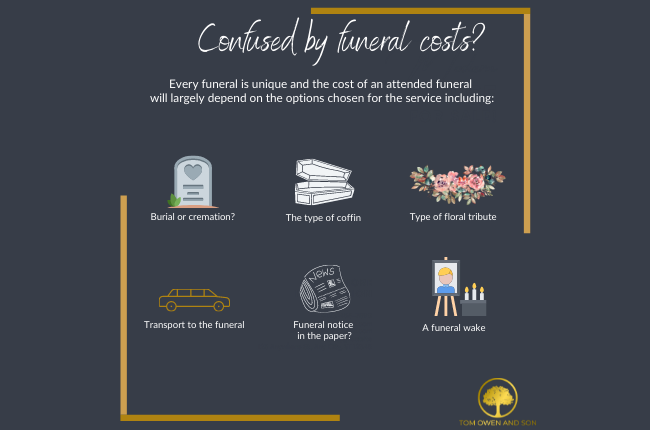 Infographic Confused by funeral costs